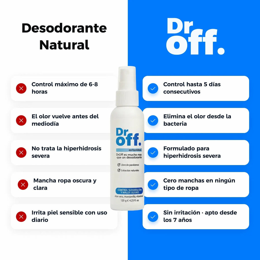 Serum Antitranspirante en Spray